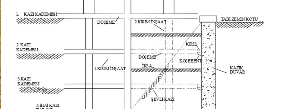Derin Kazı - Kazı Tasarımı